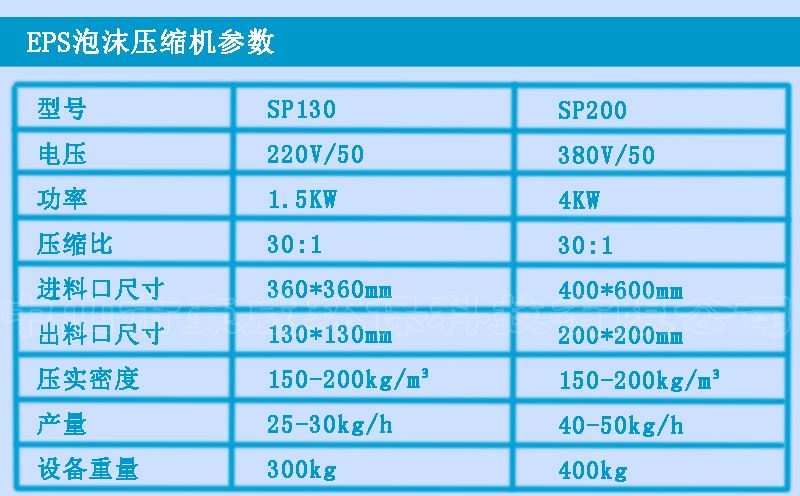 小型EPS泡沫壓實機參數(shù)